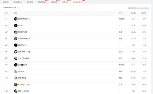 吃瓜娱乐小程序下载安装,吃瓜娱乐小程序下载安装指南